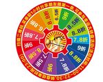 幸运转盘
