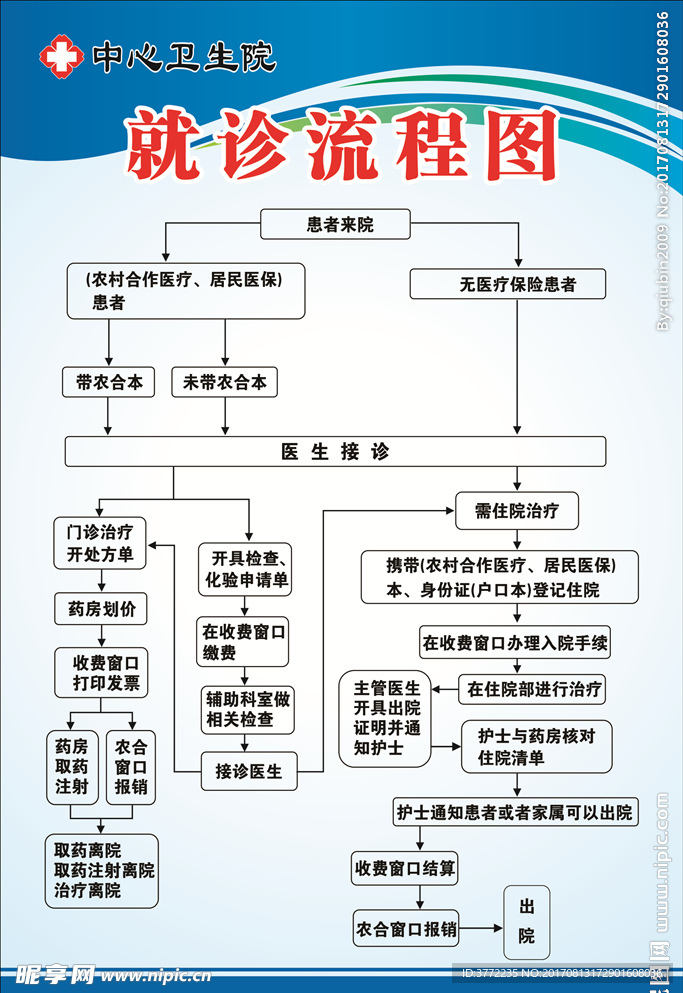 就诊流程图