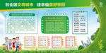 全国文明城市宣传栏