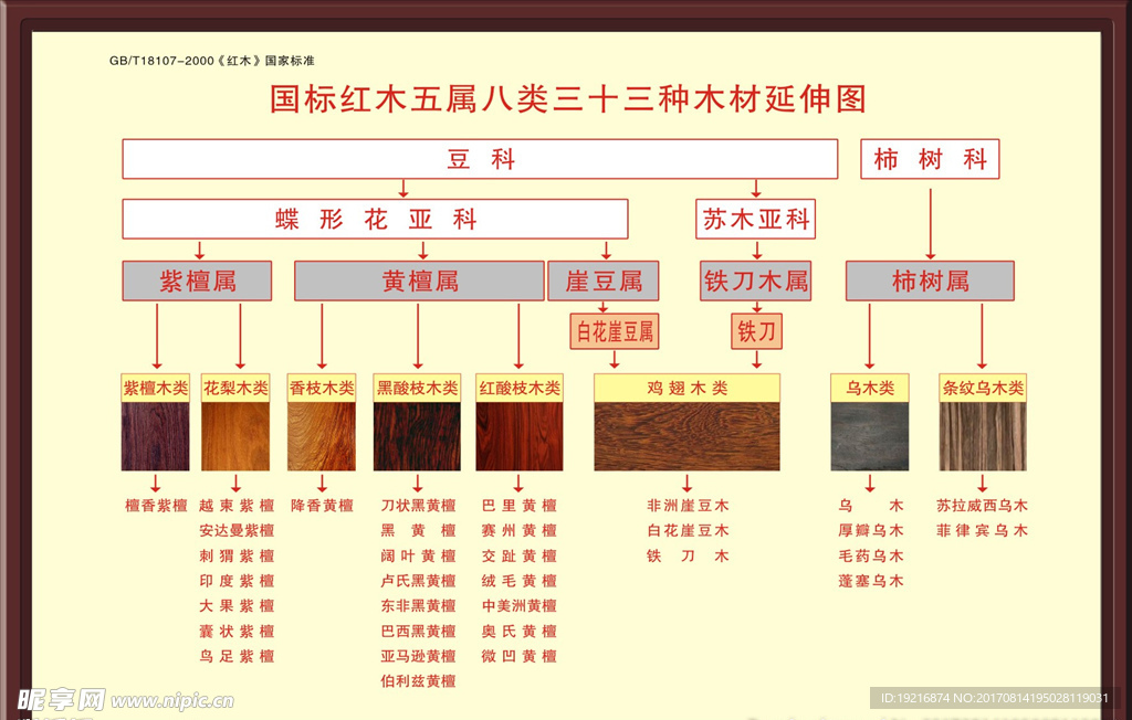 国标红木
