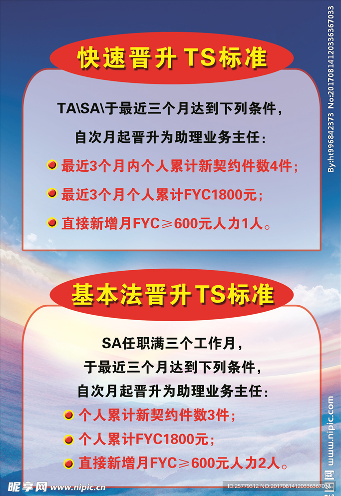 保险公司晋升TS标准