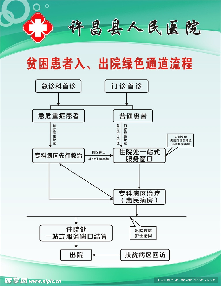 医院流程图