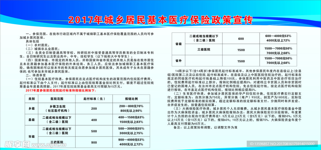 城乡居民基本医疗保险政策宣传
