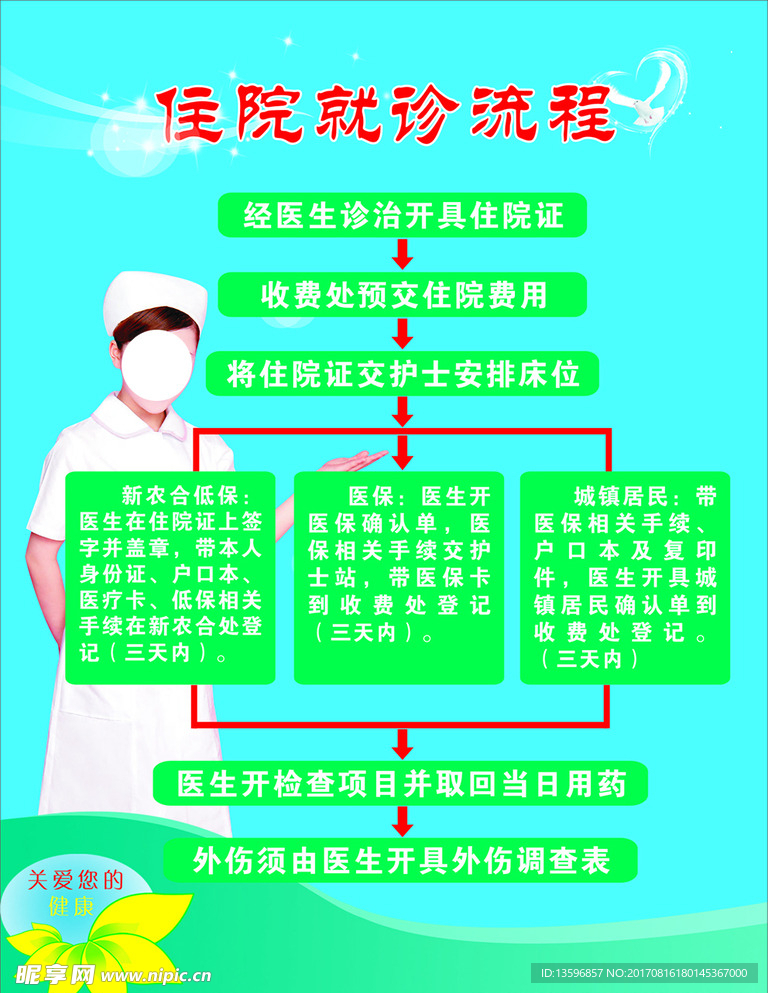 住院就诊流程