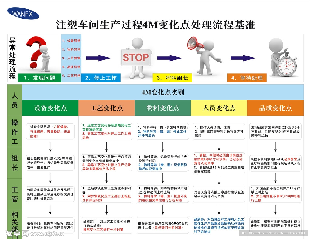 车间表