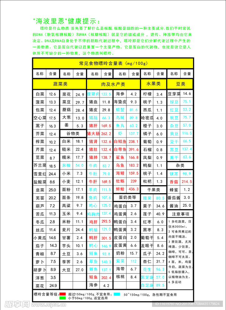 常见食物嘌呤含量表