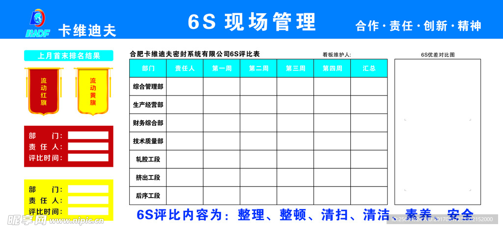 6S现场管理看板