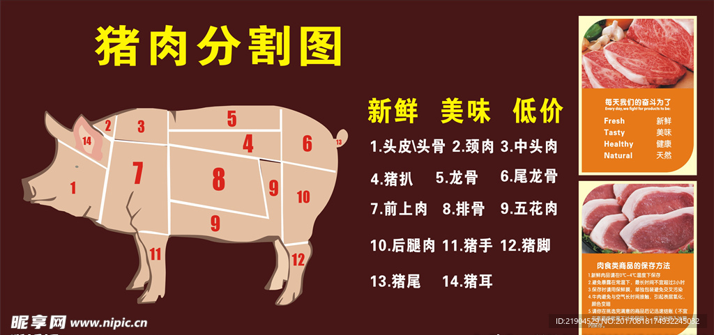 大肉分割图