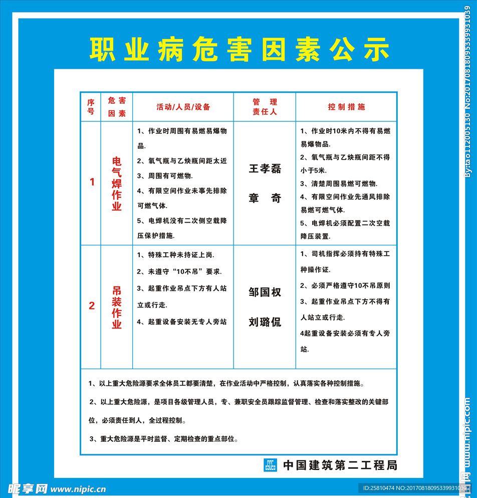 职业病危害因素公示牌