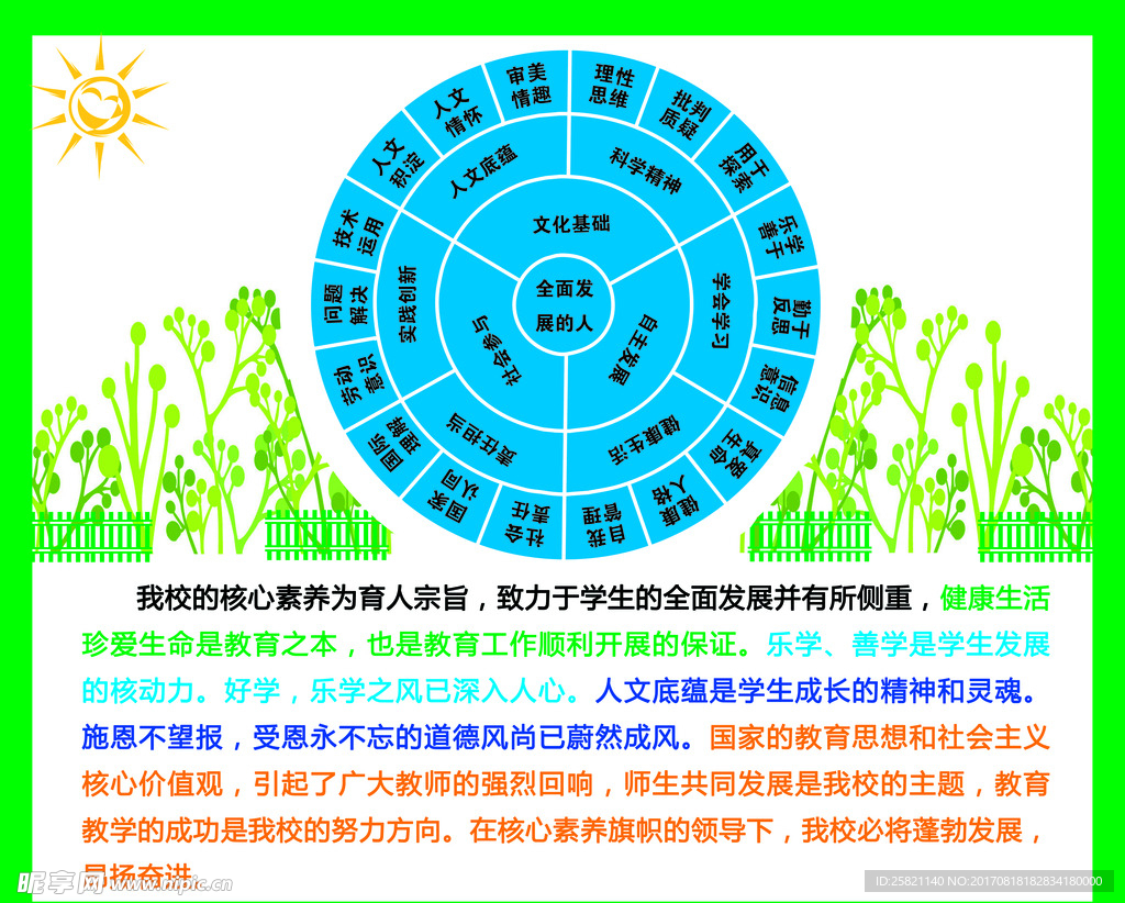 校园核心素养学校展板