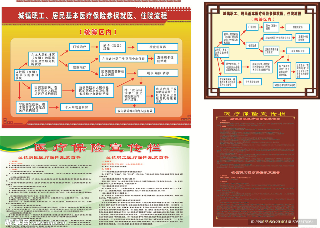 医保就医流程及政策