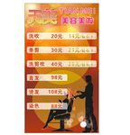理发店价格表