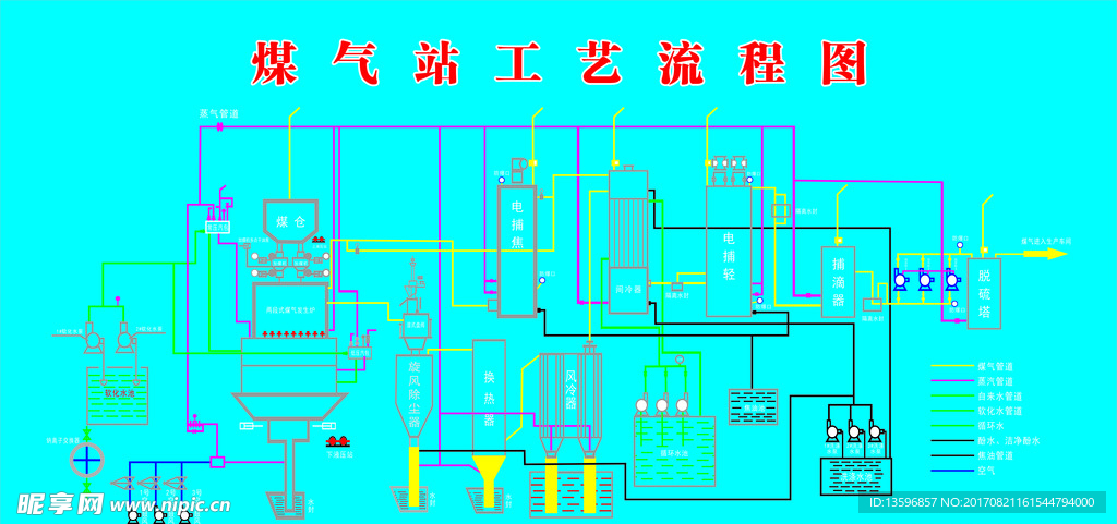 煤气站流流程图