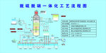 脱硫脱硝一体化工艺流程图