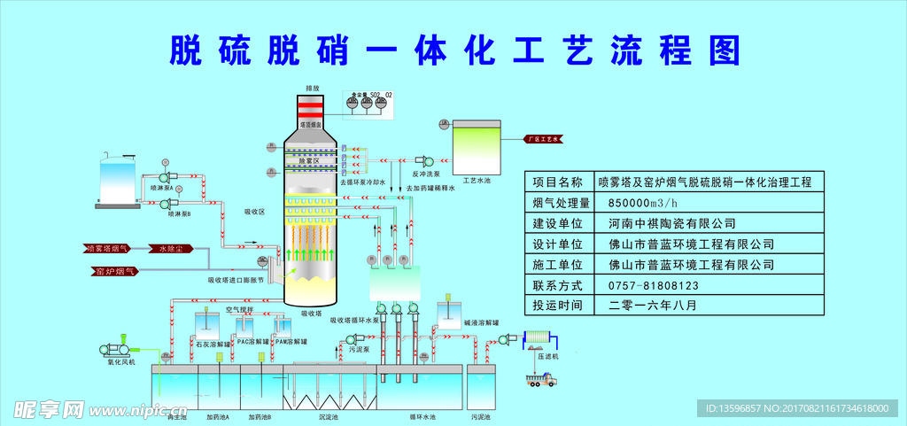 脱硫脱硝一体化工艺流程图