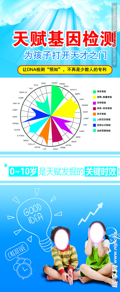 天赋基因检测