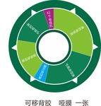幸运大转盘素材