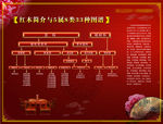 红木图谱