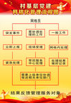 网格员管理化流程图