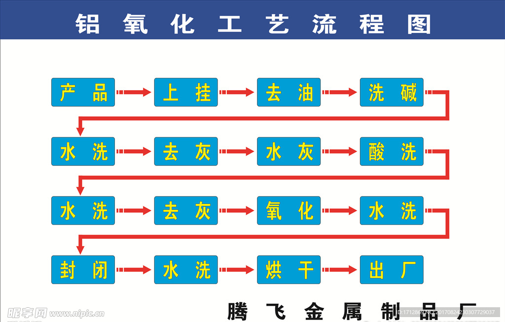 铝氧化工艺流程图