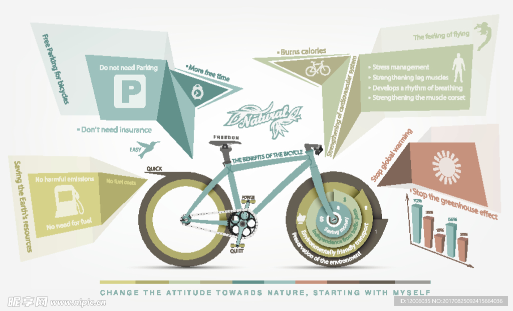 自行车对人类和环境的信息标识
