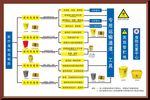 医疗废物处理流程图