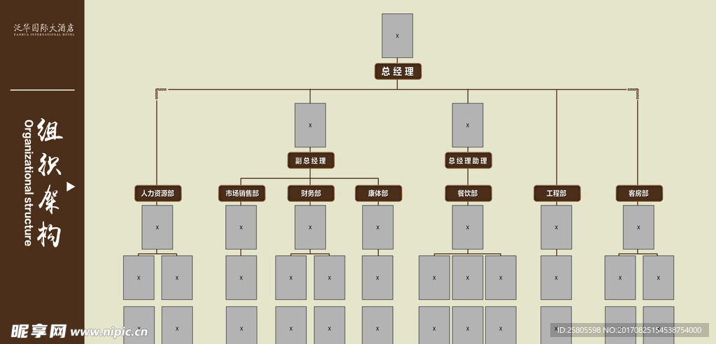 组织架构图