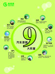 漆面9大危害(制作)