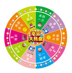 幸运大转盘