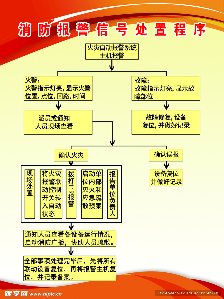 消防报警信号处理程序