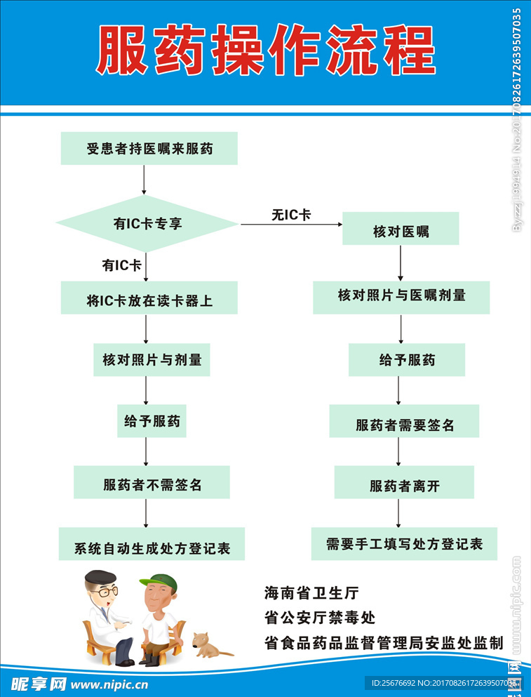 服药操作流程