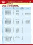 GPC锥齿轮