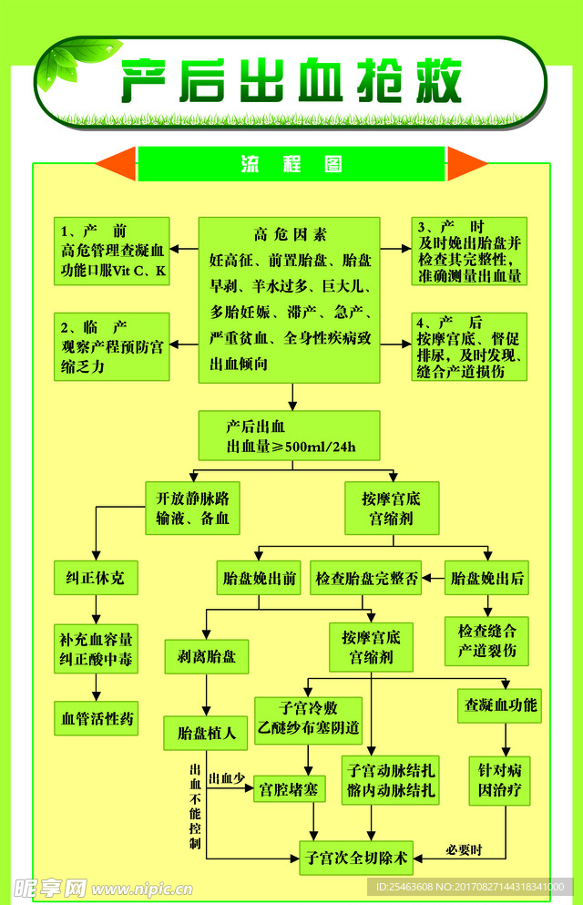 抢救图
