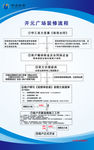 装修流程图