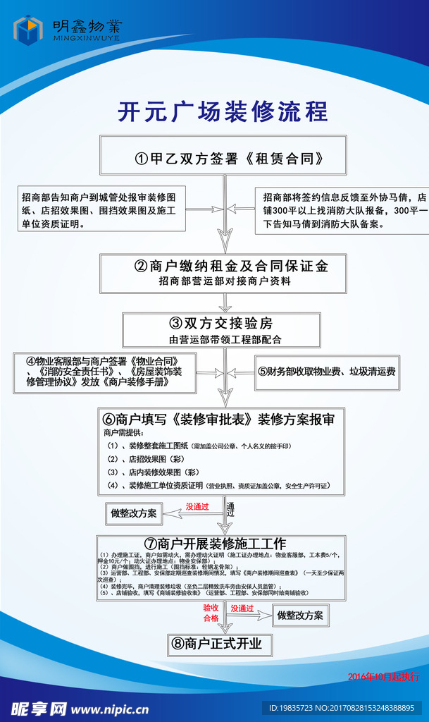装修流程图