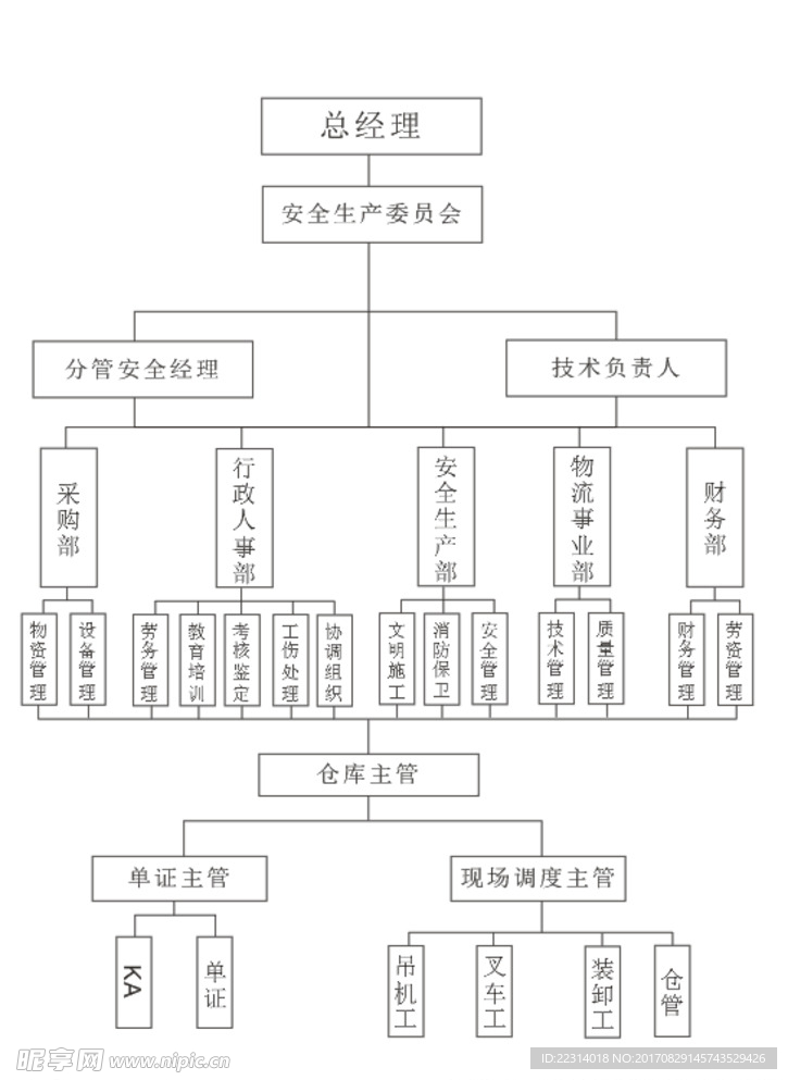 公司分级 安全网络图