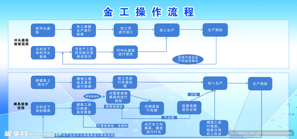 流程图设计图