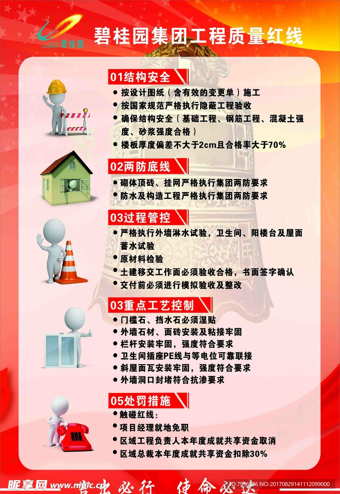 碧桂园质量红线