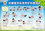 心肺复苏海报