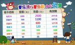 办卡明细