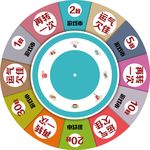 转盘设计