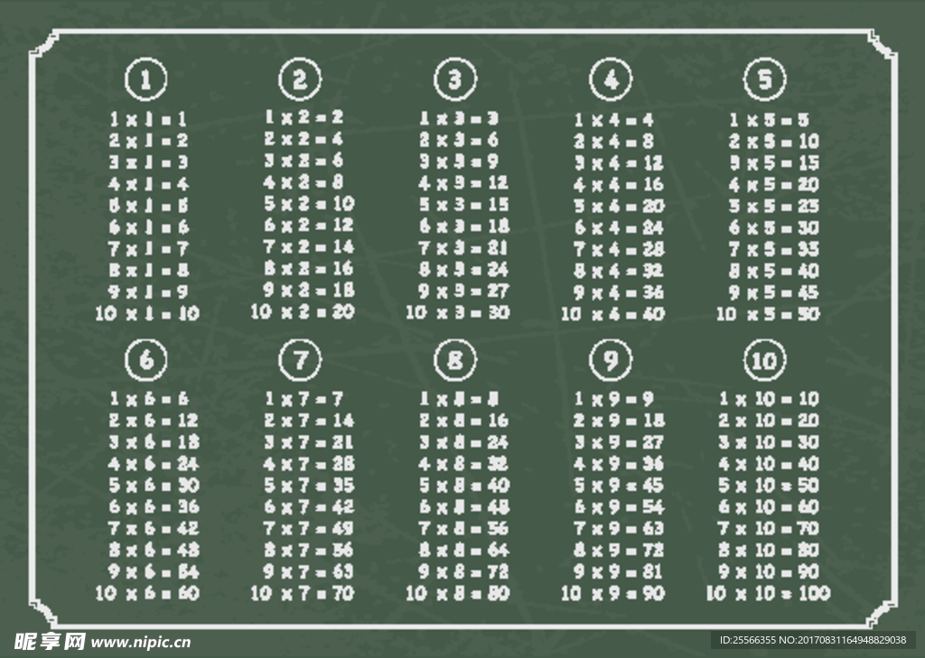 九九乘法表