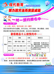 教育培训学校招生海报