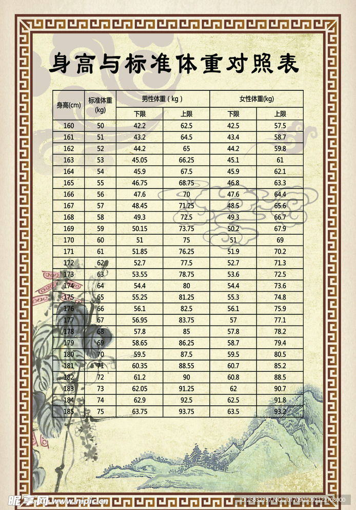 身高与标准体重对照表