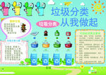 保护环境小报