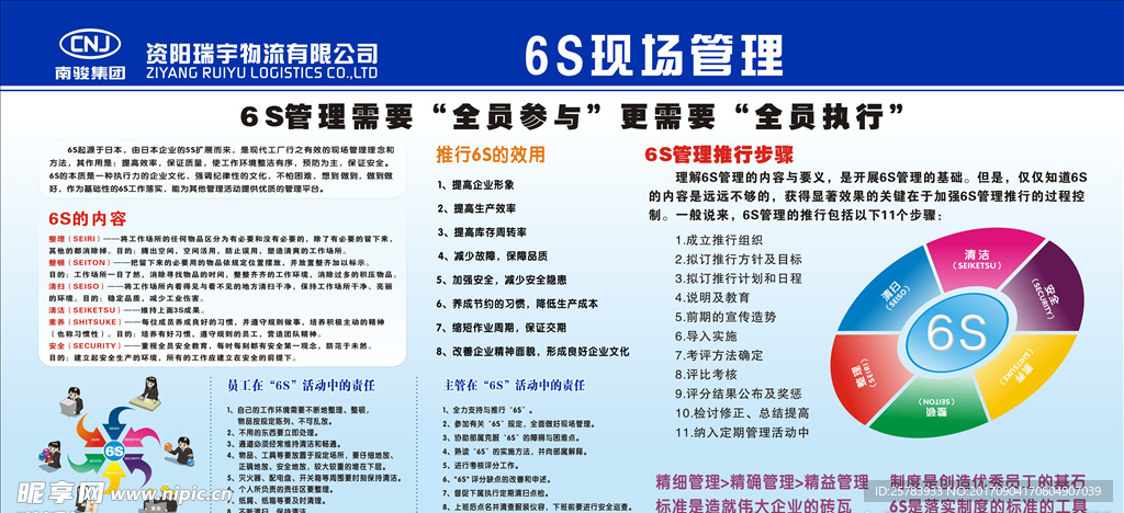 6S展板