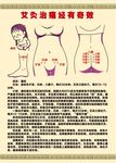 治痛经艾灸