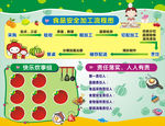 食品安全加工流程图