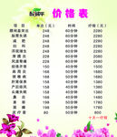 酸碱平衡价目表