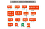 酒店后堂标识